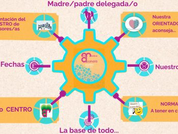 REUNIÓN DE TUTORÍA GENERAL