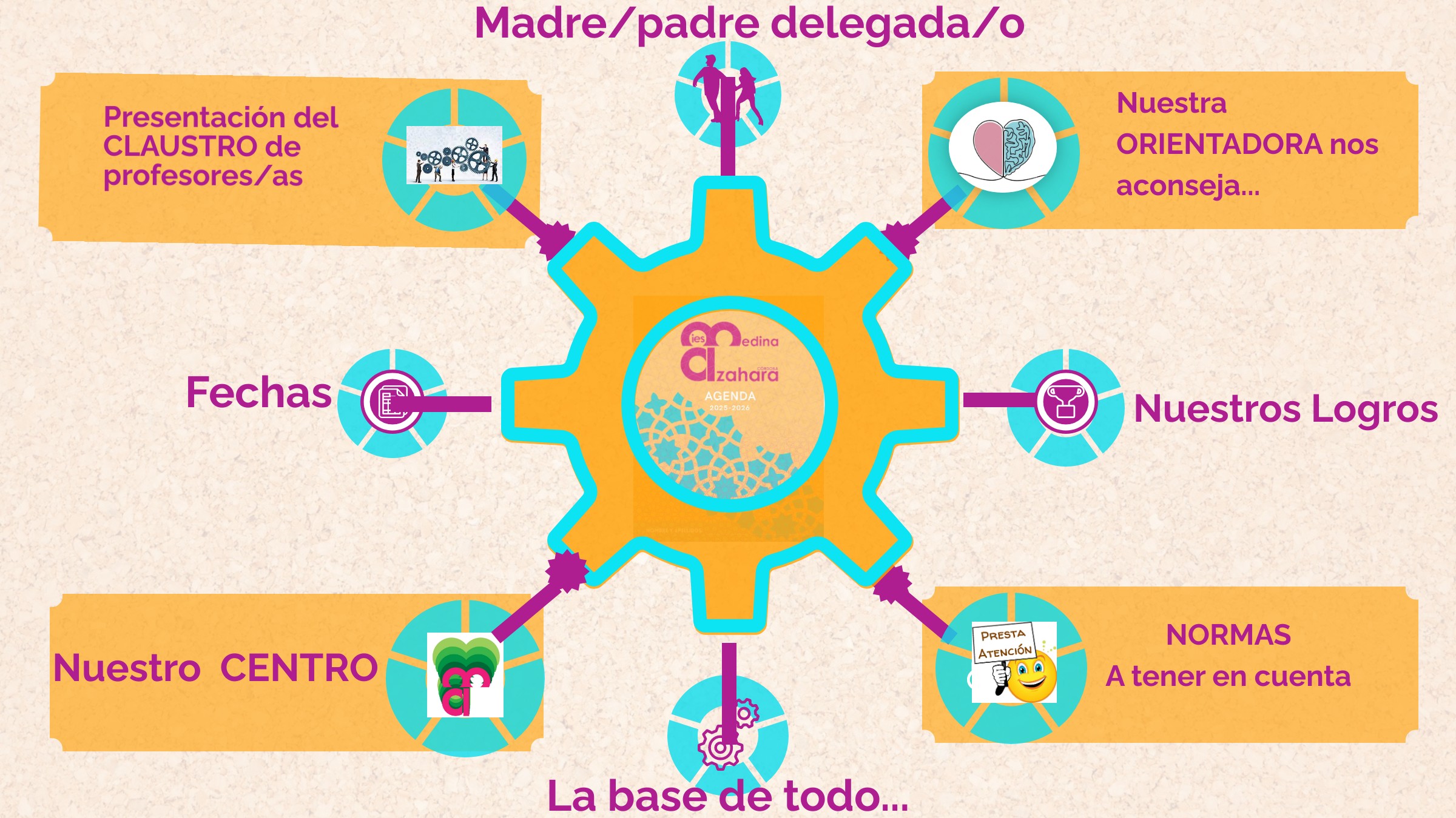 REUNIÓN DE TUTORÍA GENERAL
