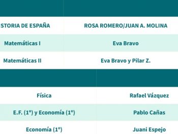 Convocatoria Extraordinaria 2º Bachillerato