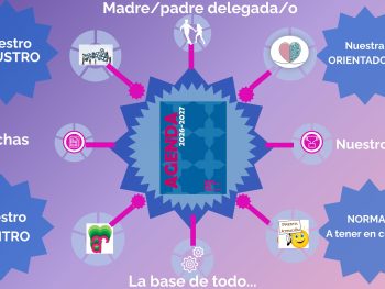 Reuniones de tutoría general 26/27